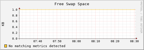 guppy11.mgmt.grid.surfsara.nl swap_free