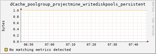 guppy11.mgmt.grid.surfsara.nl dCache_poolgroup_projectmine_writediskpools_persistent