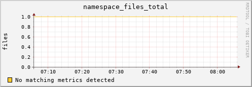 guppy11.mgmt.grid.surfsara.nl namespace_files_total