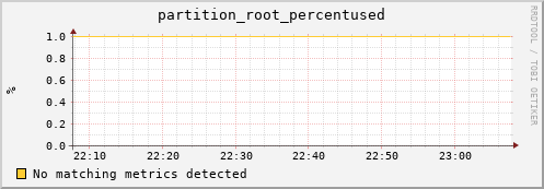 guppy11.mgmt.grid.surfsara.nl partition_root_percentused