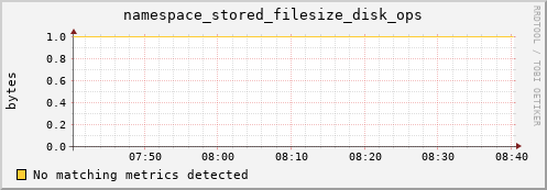 guppy11.mgmt.grid.surfsara.nl namespace_stored_filesize_disk_ops