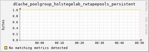 guppy11.mgmt.grid.surfsara.nl dCache_poolgroup_holstegelab_rwtapepools_persistent