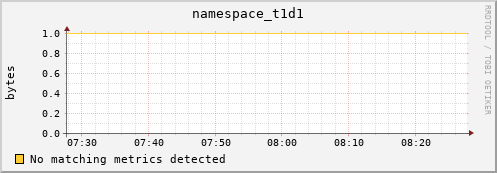 guppy11.mgmt.grid.surfsara.nl namespace_t1d1