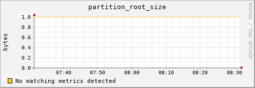 guppy11.mgmt.grid.surfsara.nl partition_root_size