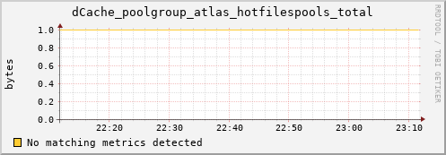 guppy11.mgmt.grid.surfsara.nl dCache_poolgroup_atlas_hotfilespools_total