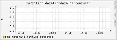 guppy11.mgmt.grid.surfsara.nl partition_datatropdata_percentused