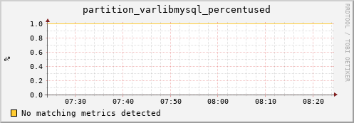 guppy11.mgmt.grid.surfsara.nl partition_varlibmysql_percentused