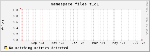 guppy11.mgmt.grid.surfsara.nl namespace_files_t1d1