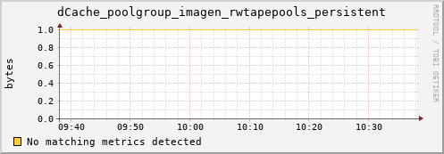 guppy12.mgmt.grid.surfsara.nl dCache_poolgroup_imagen_rwtapepools_persistent