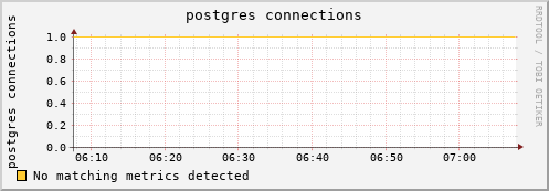 guppy12.mgmt.grid.surfsara.nl postgres%20connections