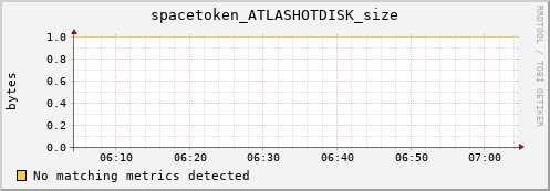 guppy12.mgmt.grid.surfsara.nl spacetoken_ATLASHOTDISK_size