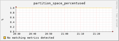 guppy12.mgmt.grid.surfsara.nl partition_space_percentused