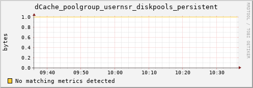 guppy12.mgmt.grid.surfsara.nl dCache_poolgroup_usernsr_diskpools_persistent