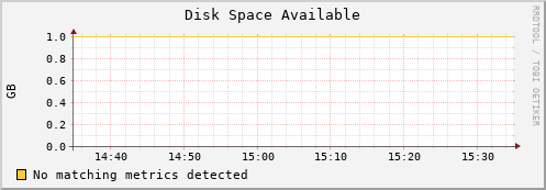 guppy12.mgmt.grid.surfsara.nl disk_free