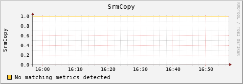 guppy13.mgmt.grid.surfsara.nl SrmCopy