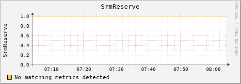 guppy13.mgmt.grid.surfsara.nl SrmReserve