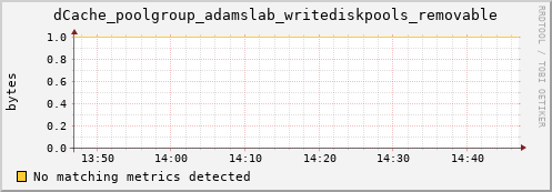 guppy13.mgmt.grid.surfsara.nl dCache_poolgroup_adamslab_writediskpools_removable