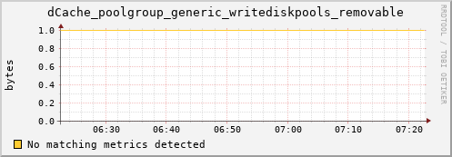 guppy13.mgmt.grid.surfsara.nl dCache_poolgroup_generic_writediskpools_removable