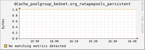 guppy13.mgmt.grid.surfsara.nl dCache_poolgroup_km3net.org_rwtapepools_persistent