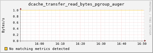 guppy13.mgmt.grid.surfsara.nl dcache_transfer_read_bytes_pgroup_auger