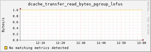 guppy13.mgmt.grid.surfsara.nl dcache_transfer_read_bytes_pgroup_lofus