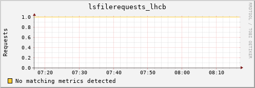 guppy13.mgmt.grid.surfsara.nl lsfilerequests_lhcb