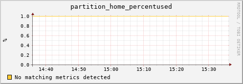 guppy13.mgmt.grid.surfsara.nl partition_home_percentused