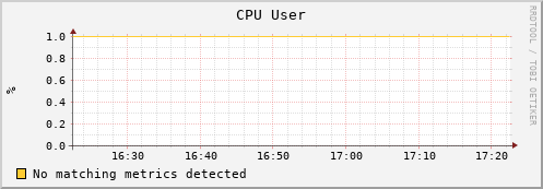 guppy13.mgmt.grid.surfsara.nl cpu_user