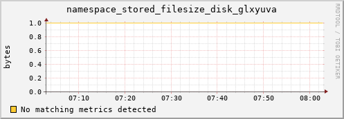 guppy13.mgmt.grid.surfsara.nl namespace_stored_filesize_disk_glxyuva