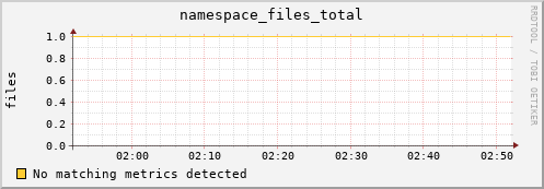 guppy13.mgmt.grid.surfsara.nl namespace_files_total