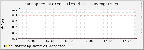 guppy13.mgmt.grid.surfsara.nl namespace_stored_files_disk_skavengers.eu