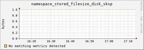 guppy13.mgmt.grid.surfsara.nl namespace_stored_filesize_disk_sksp