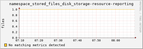 guppy13.mgmt.grid.surfsara.nl namespace_stored_files_disk_storage-resource-reporting
