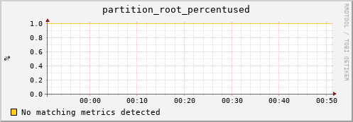guppy13.mgmt.grid.surfsara.nl partition_root_percentused