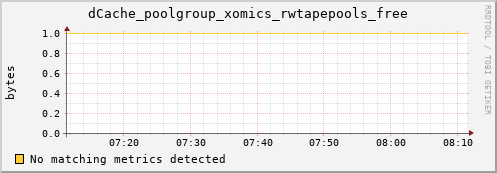 guppy13.mgmt.grid.surfsara.nl dCache_poolgroup_xomics_rwtapepools_free