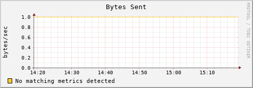 guppy13.mgmt.grid.surfsara.nl bytes_out