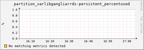 guppy13.mgmt.grid.surfsara.nl partition_varlibgangliarrds-persistent_percentused