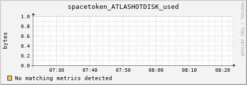 guppy13.mgmt.grid.surfsara.nl spacetoken_ATLASHOTDISK_used