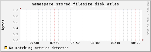 guppy13.mgmt.grid.surfsara.nl namespace_stored_filesize_disk_atlas