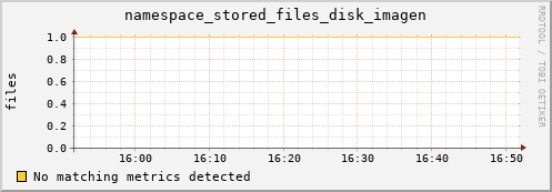 guppy13.mgmt.grid.surfsara.nl namespace_stored_files_disk_imagen