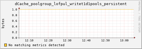 guppy13.mgmt.grid.surfsara.nl dCache_poolgroup_lofpul_writet1d1pools_persistent