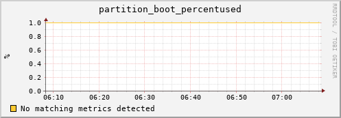 guppy13.mgmt.grid.surfsara.nl partition_boot_percentused