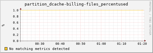 guppy13.mgmt.grid.surfsara.nl partition_dcache-billing-files_percentused