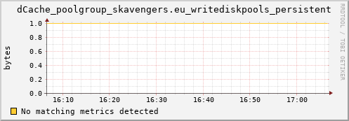 guppy13.mgmt.grid.surfsara.nl dCache_poolgroup_skavengers.eu_writediskpools_persistent