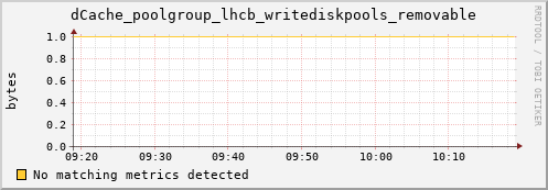 guppy13.mgmt.grid.surfsara.nl dCache_poolgroup_lhcb_writediskpools_removable