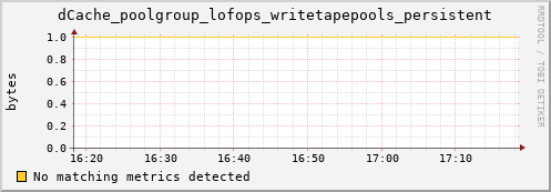 guppy13.mgmt.grid.surfsara.nl dCache_poolgroup_lofops_writetapepools_persistent