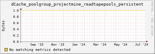 guppy13.mgmt.grid.surfsara.nl dCache_poolgroup_projectmine_readtapepools_persistent