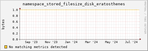 guppy13.mgmt.grid.surfsara.nl namespace_stored_filesize_disk_eratosthenes