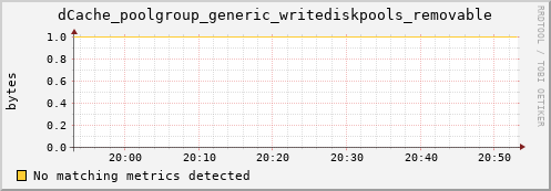 guppy14.mgmt.grid.surfsara.nl dCache_poolgroup_generic_writediskpools_removable
