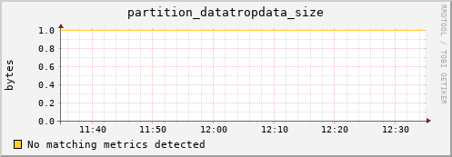 guppy14.mgmt.grid.surfsara.nl partition_datatropdata_size